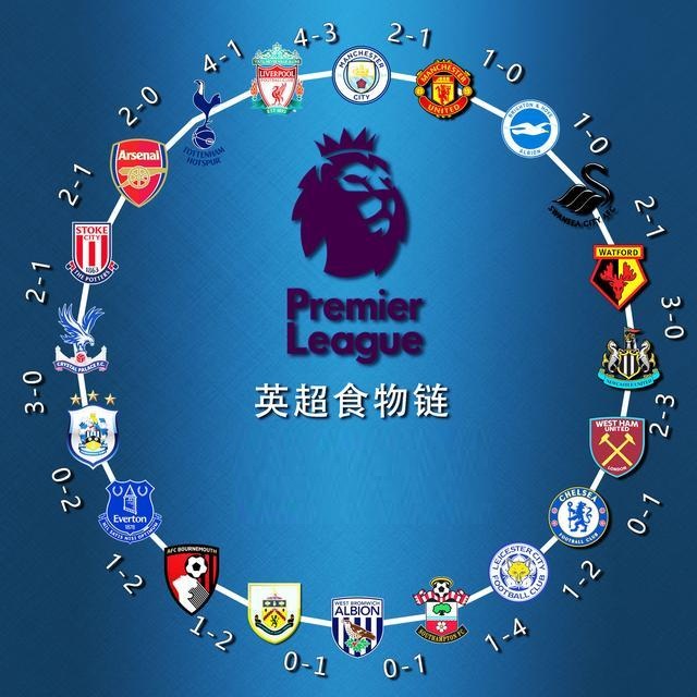 2025赛季中超人气赛区：大连、北京、上海(申花)、山东（2025中超最受关注赛区：大连、北京、上海（申花）、山东）