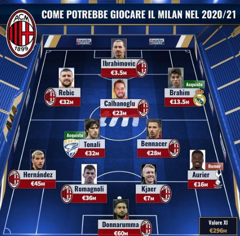 欧罗巴夺冠赔率：曼联领跑缩水 热刺降至1赔2（欧联杯夺冠赔率更新：曼联仍居首且赔率走低，热刺下调至1赔2）